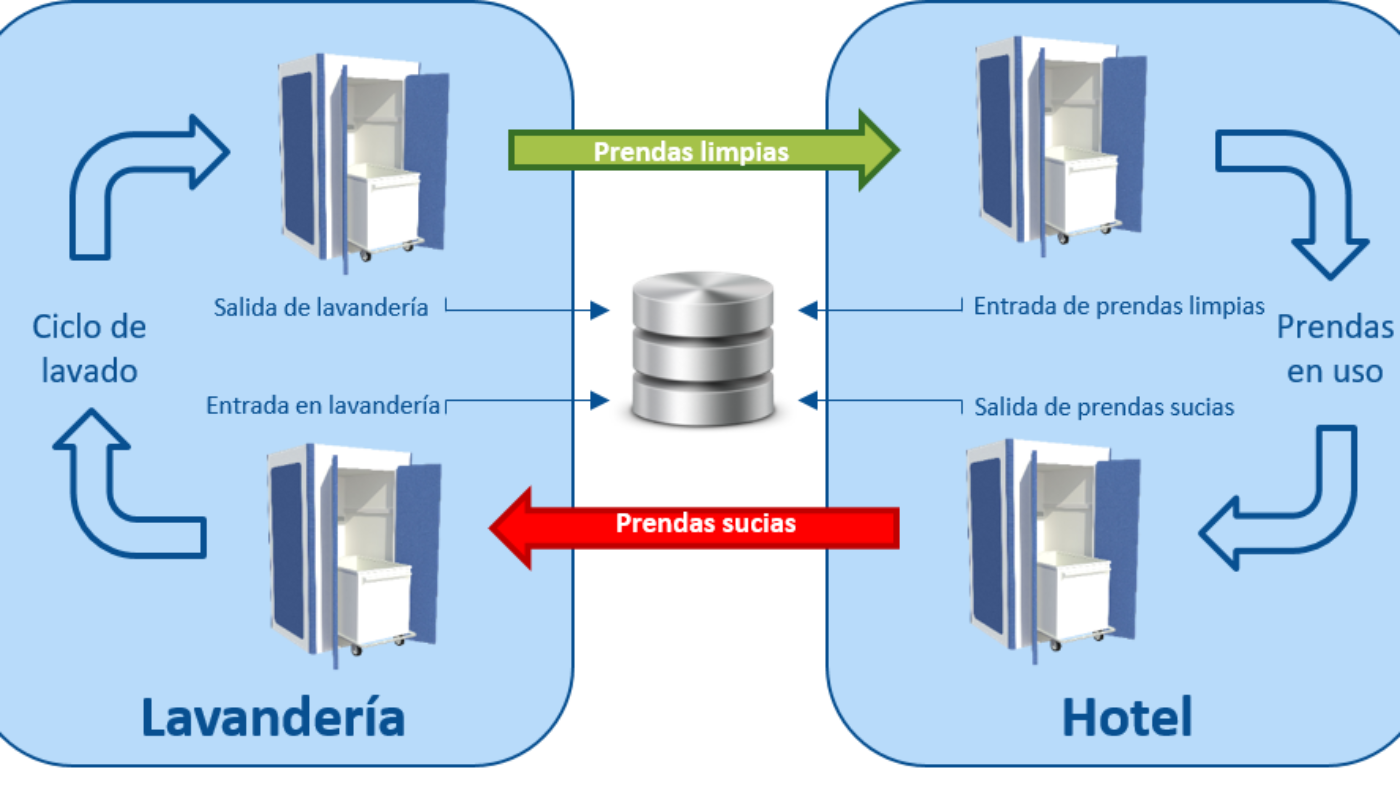 Flujo-de-prendas