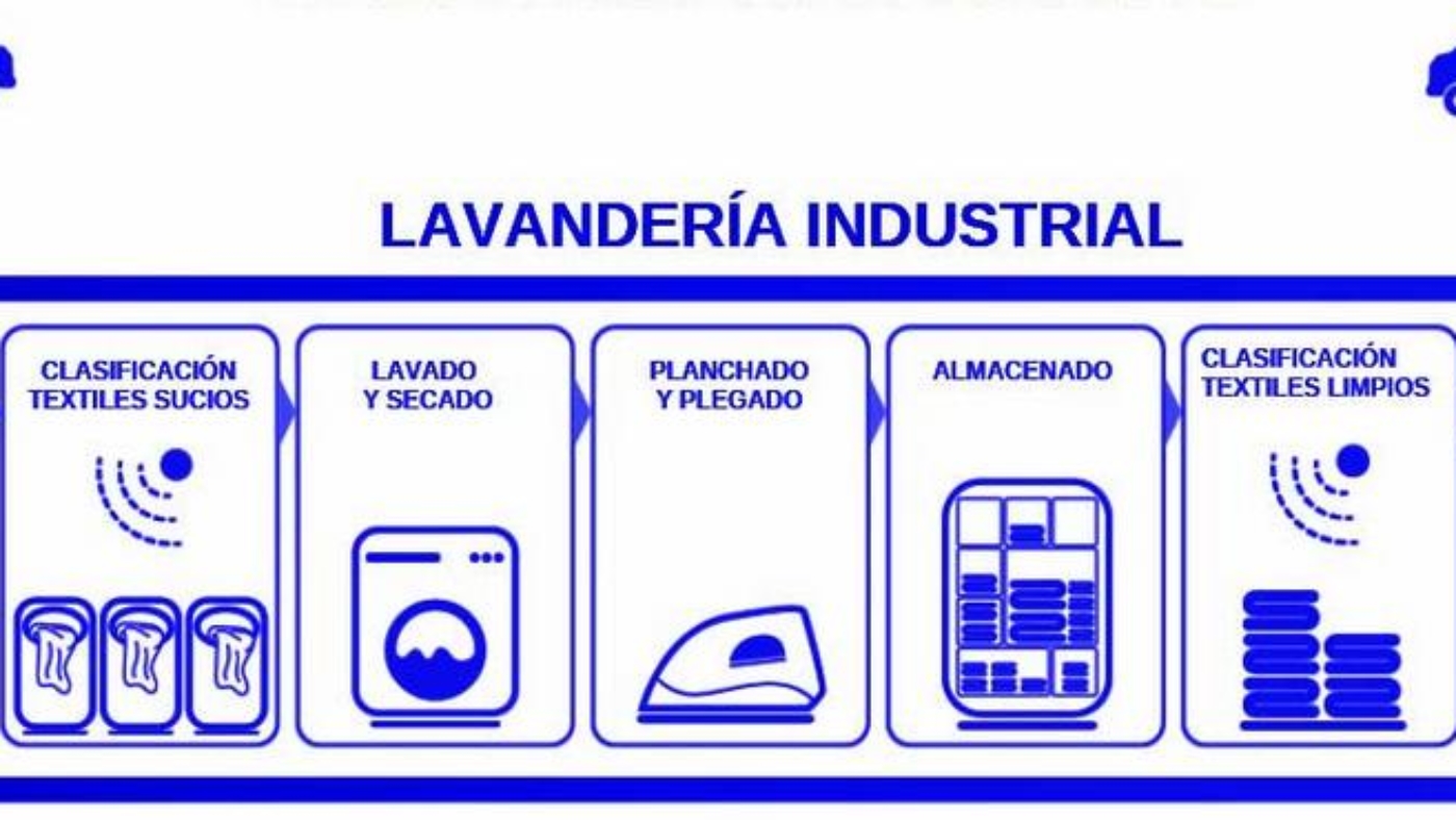 RFID_en_Lavandería_Romeral