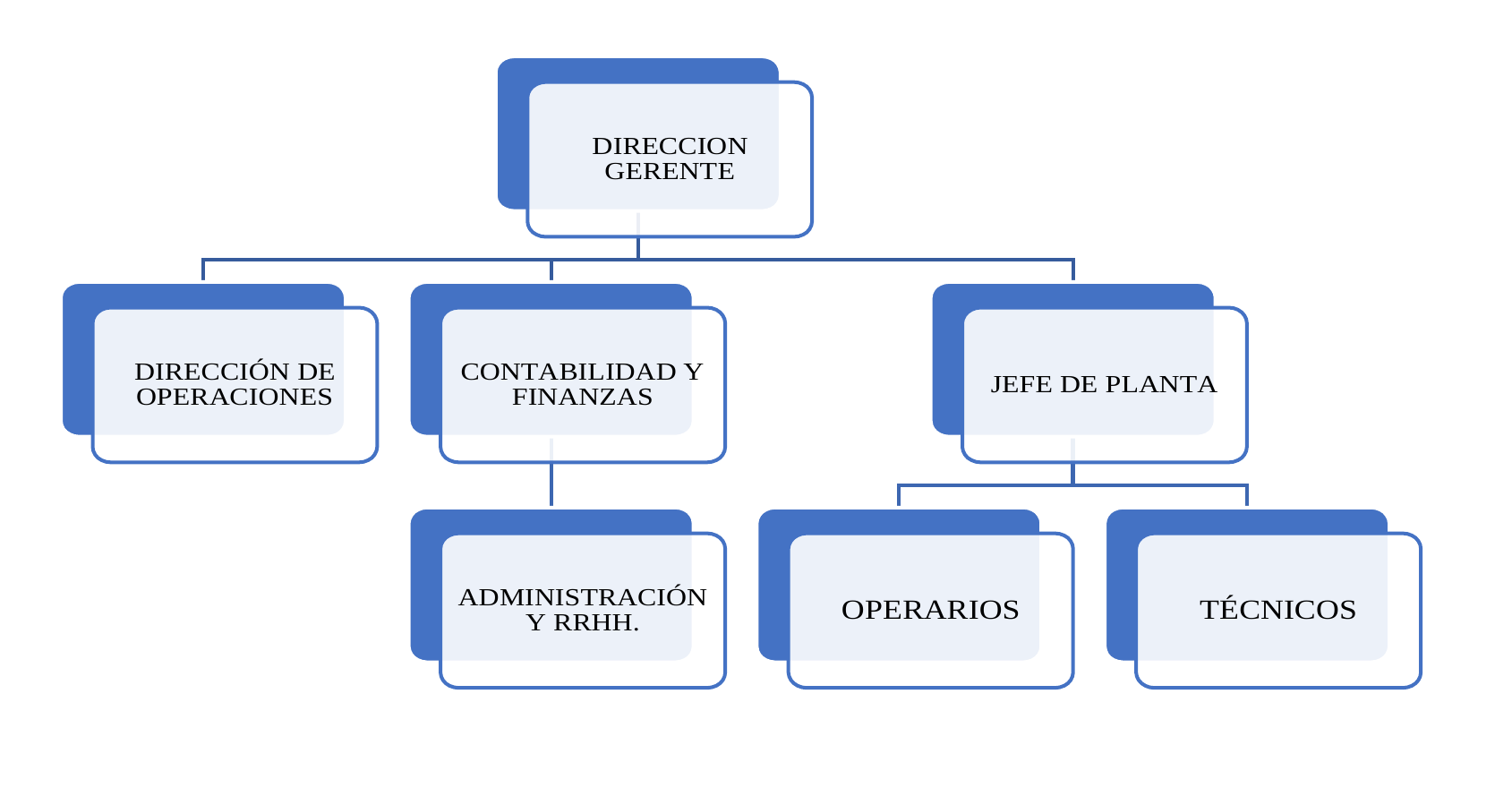 organigrama lavandería romeral